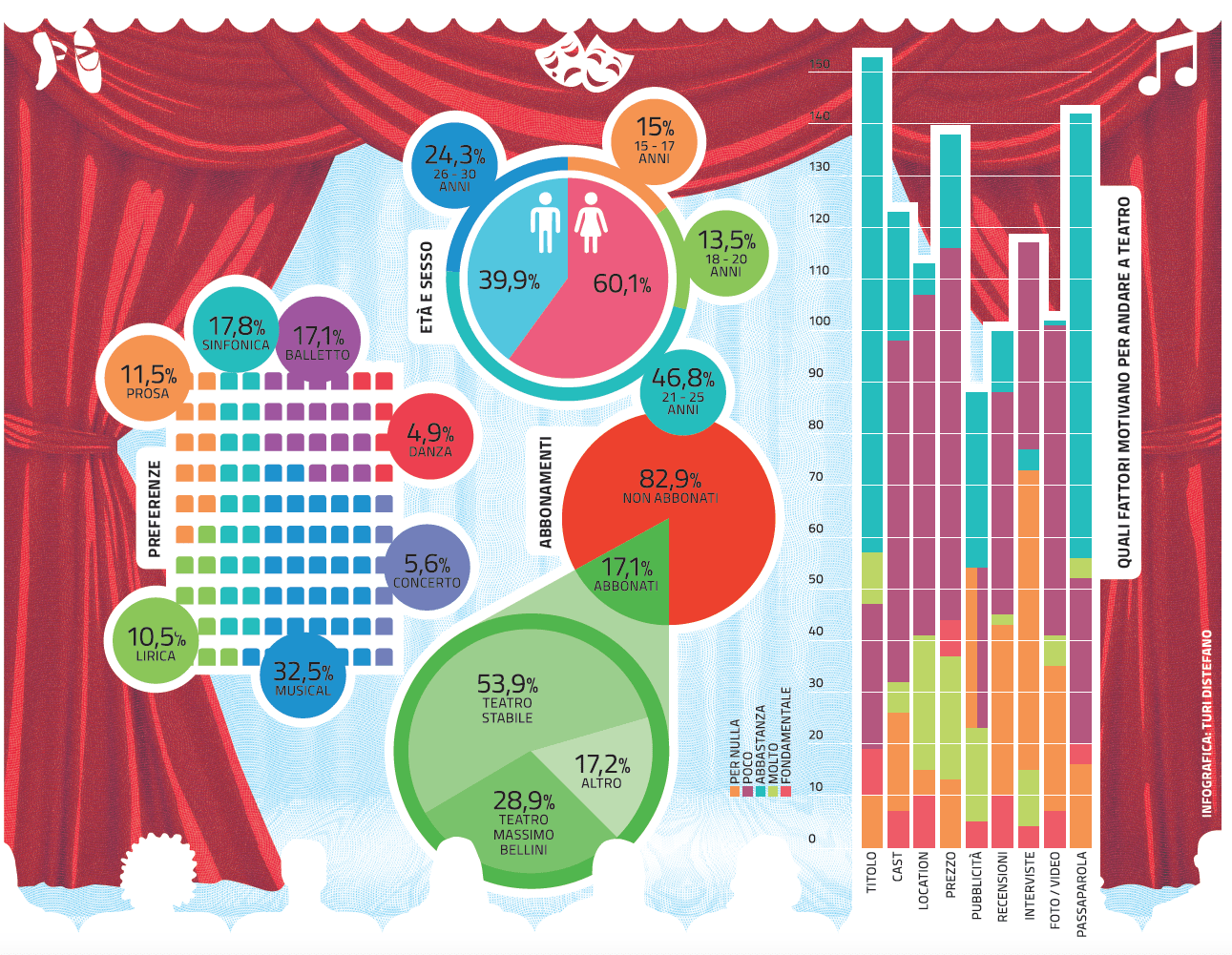 Infografica Turi Distefano