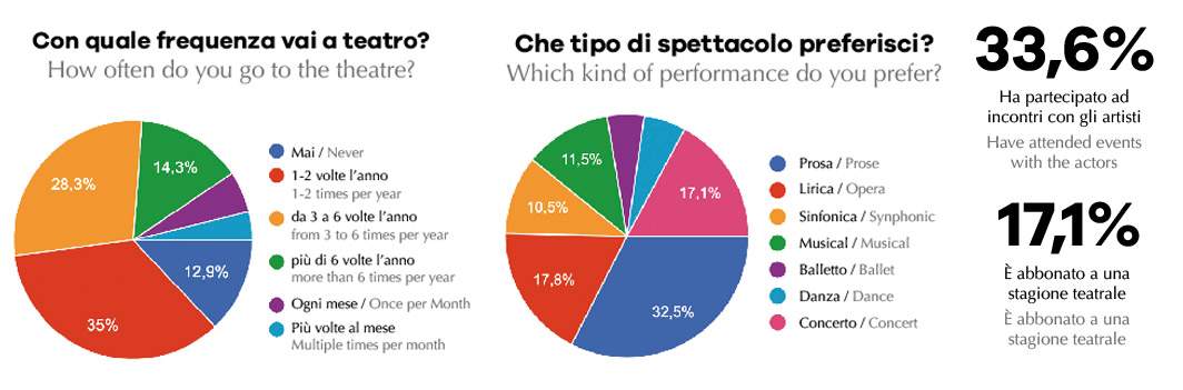 I dati